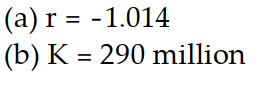 <strong>Solve the problem. -According to a country's census, the population (to the nearest million) was 266 in Year 0 and 306 in Year 10. The projected population for Year 50 is 445. To construct a logistic model, both the growth and carrying capacity must be estimated. (a) Estimate r by assuming that t = 0 corresponds to Year 0 and that the population between Year 0 and Year 10 is exponential; that is, the population is given by Round the value of r to four decimal places, if necessary. (b) Write the solution to the logistic equation using the estimated value of r and use the projected value P(50) = 445 million to find an estimation for the value of the carrying capacity K. Round to the nearest million.</strong> A) B) C) D)
