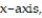 <strong>Solve the problem. -Find the volume of the solid generated by revolving the region bounded by the curve and the about the x-axis.</strong> A) 16 B) 16 \pi C) 8 D) 8