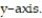 <strong>Solve the problem. -Find the volume of the solid generated by revolving the region in the first quadrant bounded by and the from to about the </strong> A) 14 \pi ln 7 B) 2 \pi ( 7ln 7 - 7) C) 2 \pi ( 7ln 7 - 6) D) 7 \pi ln 7