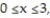 Find the surface area or volume. -Use an integral table and a calculator to find to two decimal places the area of the surface generated by revolving the curve     about the x-axis.