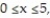 Find the surface area or volume. -Use substitution and a table of integrals to find, to two decimal places, the area of the surface generated by revolving the curve about the x-axis.