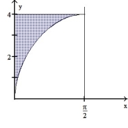Find the volume of the solid generated by revolving the shaded region about the given axis. -About the x-axis