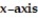Find the volume of the solid generated by revolving the region bounded by the given lines and curves about the -y = 8x, y = 8, x = 0