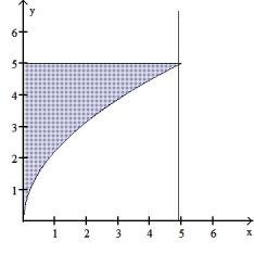 Use the shell method to find the volume of the solid generated by revolving the shaded region about the indicated axis. -About the x-axis