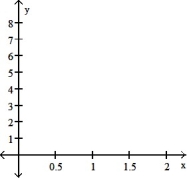 <strong>Graph the function f(x) over the given interval. Partition the interval into 4 subintervals of equal length. Then add to your sketch the rectangles associated with the Riemann sum   , using the indicated point in the kth subinterval for   .  -f(x) = 2x + 2, [0, 2], left-hand endpoint  </strong> A)   B)   C)   D)   <div style=padding-top: 35px> 