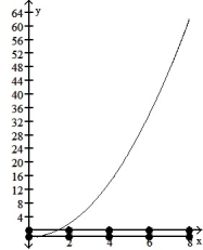 <strong>Graph the function f(x) over the given interval. Partition the interval into 4 subintervals of equal length. Then add to your sketch the rectangles associated with the Riemann sum   , using the indicated point in the kth subinterval for   .  -f(x) =   - 2, [0, 8], left-hand endpoint   </strong> A)   B)   C)   D)   <div style=padding-top: 35px> 