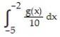 <strong>Solve the problem. -Suppose that = 10. Find and .</strong> A) 0; 10 B) 1; -10 C) -1; -10 D) 1; 10