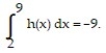 <strong>Solve the problem. -Suppose that h is continuous and that = 4 and Find and </strong> A) 13; -13 B) -13; 13 C) 5; -5 D) -5; 5