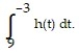 <strong>Solve the problem. -Suppose that h is continuous and that = 4 and Find and </strong> A) 13; -13 B) -13; 13 C) 5; -5 D) -5; 5