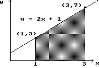 <strong>Find the area of the shaded region. - </strong> A) 7.5 B) 10 C) 5 D) 12.5