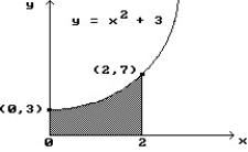 <strong>Find the area of the shaded region. - </strong> A) 25/3 B) 22/3 C) 23/3 D) 26/3