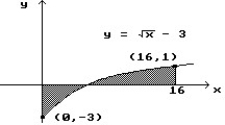 <strong>Find the area of the shaded region. - </strong> A) 22/3 B) 29/3 C) 16/3 D) 38/3