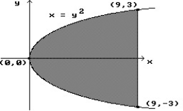 <strong>Find the area of the shaded region. - </strong> A) 45 B) 27 C) 18 D) 36