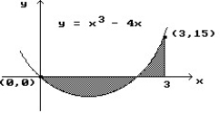 <strong>Find the area of the shaded region. - </strong> A) 17/4 B) 9/4 C) 33/4 D) 41/4
