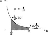 <strong>Find the area of the shaded region. - </strong> A) 1.25 B) 1.39 C) 1.69 D) 1.50