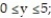 Find the flux of the vector field F across the surface S in the indicated direction. -F = 5xi + 5yj + zk; S is portion of the plane x + y + z = 6 for which 0 \le x \le 1 and direction is outward (away from origin)
