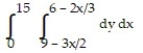 <strong>Express the area of the region bounded by the given line(s) and/or curve(s) as an iterated double integral. -The lines , , and </strong> A) B) C) D)