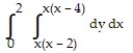<strong>Express the area of the region bounded by the given line(s) and/or curve(s) as an iterated double integral. -The curves and </strong> A) B) C) D)
