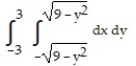 Change the Cartesian integral to an equivalent polar integral, and then evaluate. -
