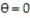 Provide an appropriate response. -What does the graph of the equation look like?