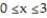 Solve the problem. -Find the centroid of the rectangular solid defined by , , .