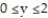 Solve the problem. -Find the centroid of the rectangular solid defined by , , .