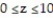 Solve the problem. -Find the centroid of the rectangular solid defined by , , .