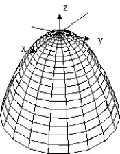 <strong>Sketch the surface z = f(x,y). -f(x, y) = - - </strong> A) B) C) D)