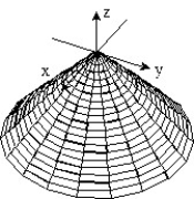 <strong>Sketch the surface z = f(x,y). -f(x, y) = - </strong> A) B) C) D)