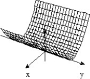 <strong>Sketch the surface z = f(x,y). -f(x, y) = </strong> A) B) C) D)