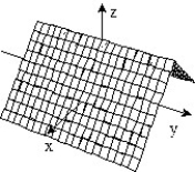 <strong>Sketch the surface z = f(x,y). -f(x, y) = </strong> A) B) C) D)