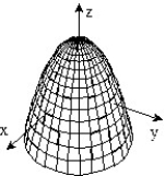 <strong>Sketch the surface z = f(x,y). -f(x, y) = 4 + 4 + 2</strong> A) B) C) D)