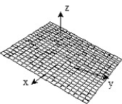 <strong>Sketch the surface z = f(x,y). -f(x, y) = 1 - </strong> A) B) C) D)