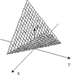 <strong>Sketch the surface z = f(x,y). -f(x, y) = 2 - - </strong> A) B) C) D)