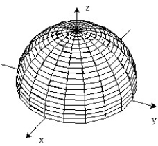 <strong>Sketch the surface z = f(x,y). -f(x, y) = 2 - - </strong> A) B) C) D)