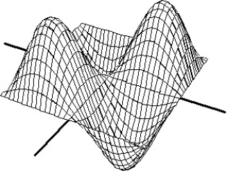 <strong>Match the surface show below to the graph of its level curves. - </strong> A) B) C) D)