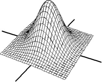 <strong>Match the surface show below to the graph of its level curves. - </strong> A) B) C) D)