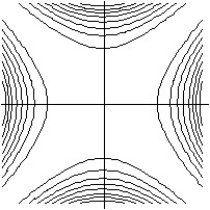 <strong>Match the surface show below to the graph of its level curves. - </strong> A) B) C) D)