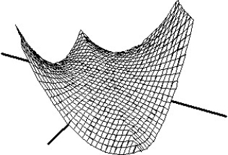 <strong>Match the surface show below to the graph of its level curves. - </strong> A) B) C) D)