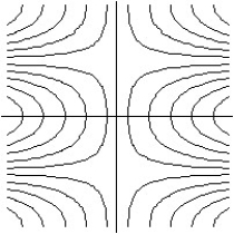 <strong>Match the surface show below to the graph of its level curves. - </strong> A) B) C) D)