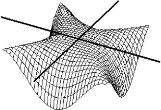 <strong>Match the surface show below to the graph of its level curves. - </strong> A) B) C) D)
