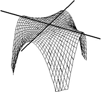 <strong>Match the surface show below to the graph of its level curves. - </strong> A) B) C) D)