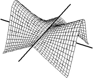 <strong>Match the surface show below to the graph of its level curves. - </strong> A) B) C) D)