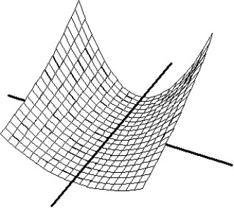 <strong>Match the surface show below to the graph of its level curves. - </strong> A) B) C) D)