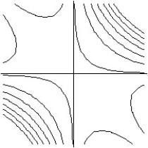 <strong>Match the surface show below to the graph of its level curves. - </strong> A) B) C) D)