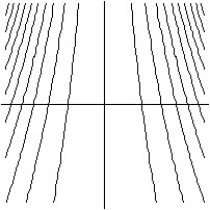 <strong>Match the surface show below to the graph of its level curves. - </strong> A) B) C) D)