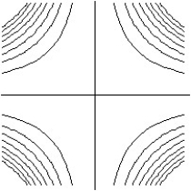 <strong>Match the surface show below to the graph of its level curves. - </strong> A) B) C) D)