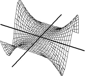 <strong>Match the surface show below to the graph of its level curves. - </strong> A) B) C) D)