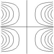 <strong>Match the surface show below to the graph of its level curves. - </strong> A) B) C) D)