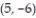 Compute the gradient of the function at the given point. -   
